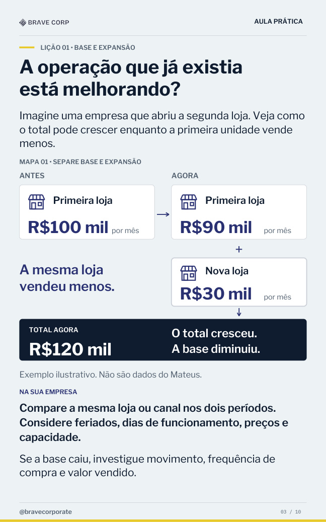 Página 3 do estudo de caso — O total cresceu. E a base?