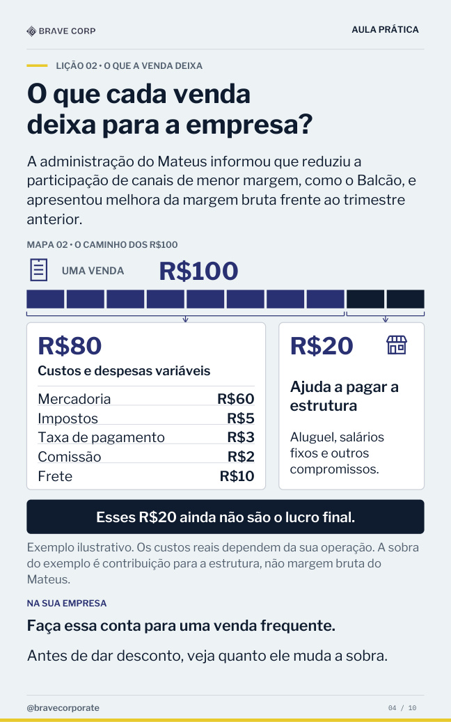 Página 4 do estudo de caso — Vendeu. Quanto sobrou?