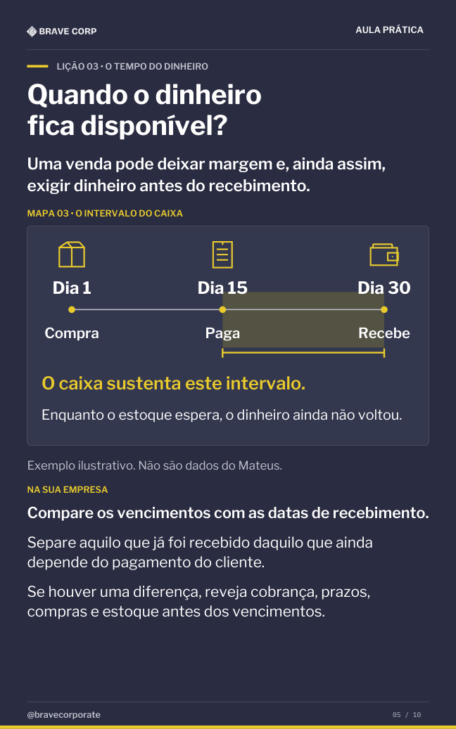 Página 5 do estudo de caso — O dinheiro chega a tempo?